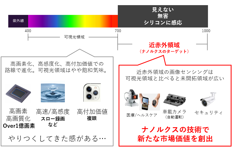 図